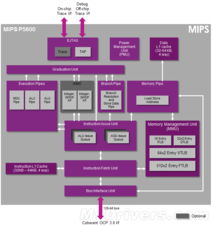 MIPS架构强势回归 32位单核处理器在智能网络设备领域的卓越表现